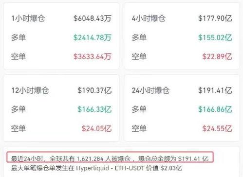 币圈爆料最新,重磅爆料来袭，市场风云再起！